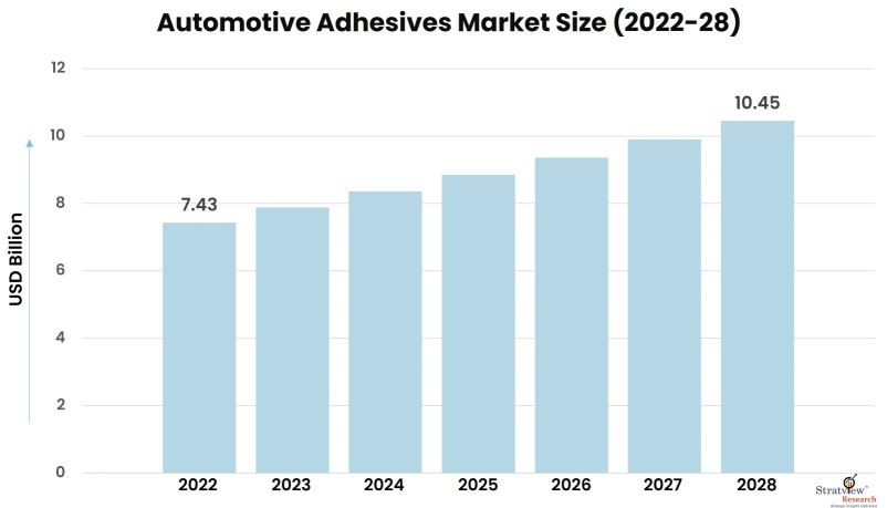 Automotive Adhesives-Market-Insights